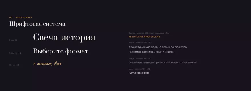 UI Kit — типографика